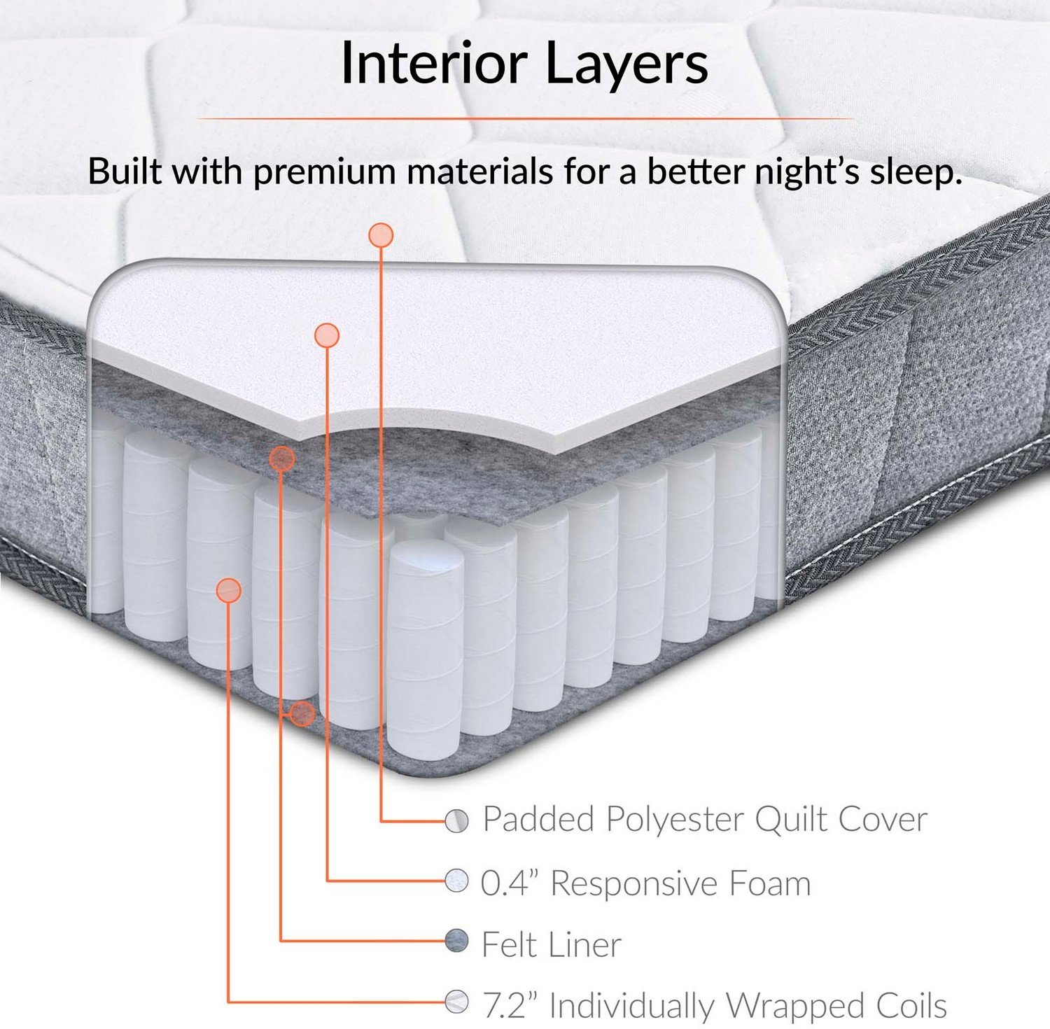 8 firm memory foam mattress Modway Furniture Queen Mattresses