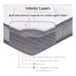 memory foam mattress with adjustable base Modway Furniture King Mattresses